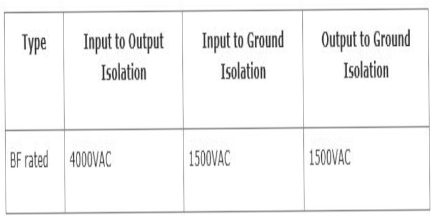 . Lastly, the unit is safety certified to IEC/EN 62368, UL/IEC/EN 60601; IEC/EN 61558-2-16.